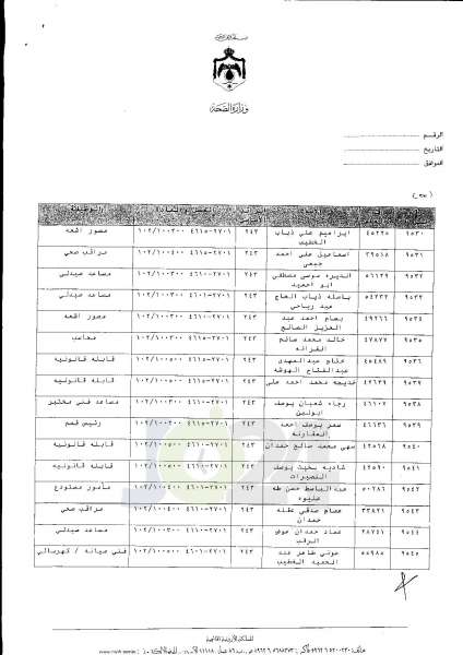 ترفيعات واسعة في وزارة الصحة  -  اسماء