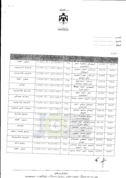 ترفيعات واسعة في وزارة الصحة  -  اسماء