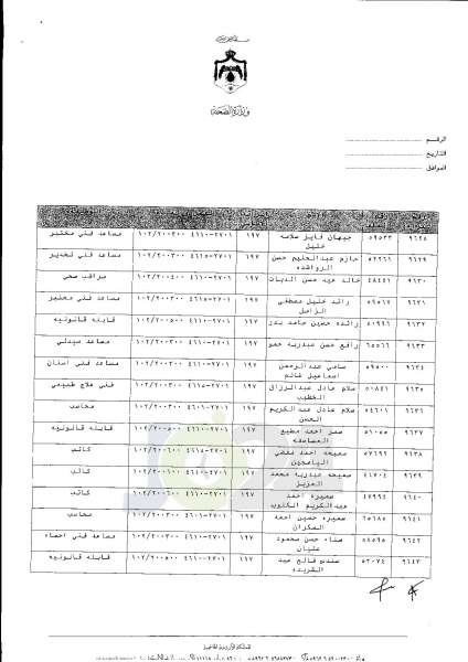 ترفيعات واسعة في وزارة الصحة  -  اسماء