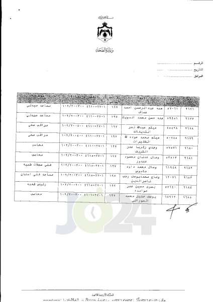 ترفيعات واسعة في وزارة الصحة  -  اسماء