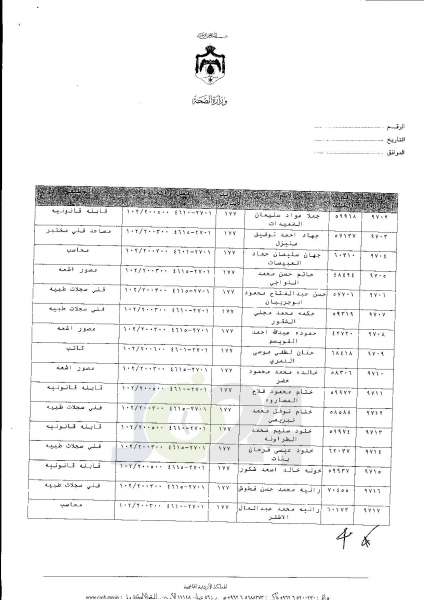 ترفيعات واسعة في وزارة الصحة  -  اسماء