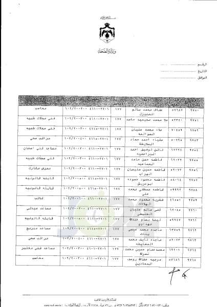 ترفيعات واسعة في وزارة الصحة  -  اسماء