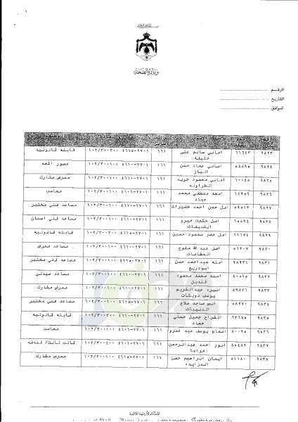 ترفيعات واسعة في وزارة الصحة  -  اسماء