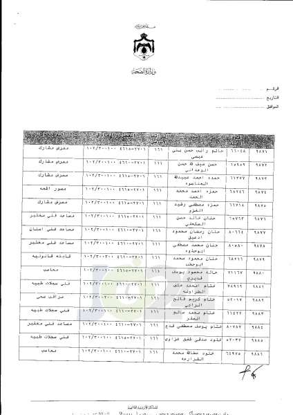 ترفيعات واسعة في وزارة الصحة  -  اسماء