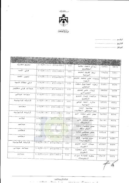 ترفيعات واسعة في وزارة الصحة  -  اسماء