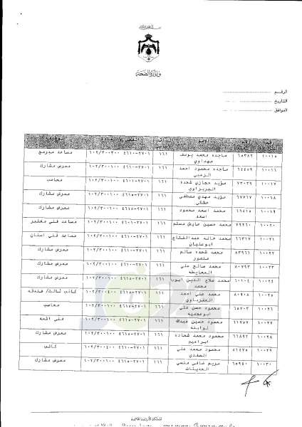 ترفيعات واسعة في وزارة الصحة  -  اسماء