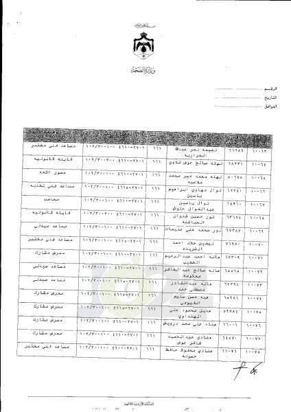 ترفيعات واسعة في وزارة الصحة  -  اسماء