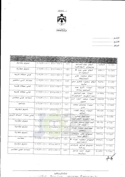 ترفيعات واسعة في وزارة الصحة  -  اسماء