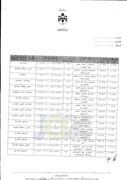 ترفيعات واسعة في وزارة الصحة  -  اسماء