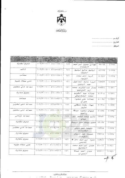 ترفيعات واسعة في وزارة الصحة  -  اسماء