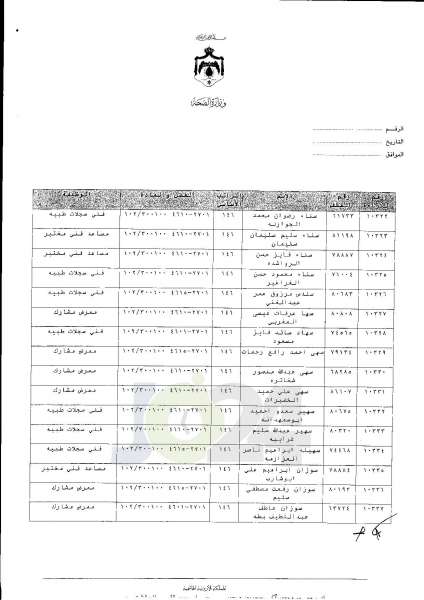 ترفيعات واسعة في وزارة الصحة  -  اسماء