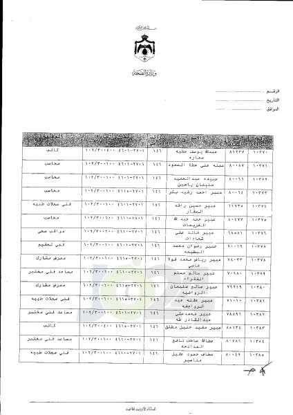 ترفيعات واسعة في وزارة الصحة  -  اسماء