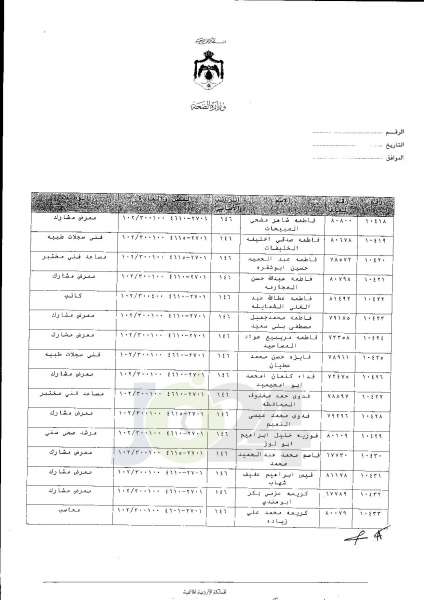 ترفيعات واسعة في وزارة الصحة  -  اسماء