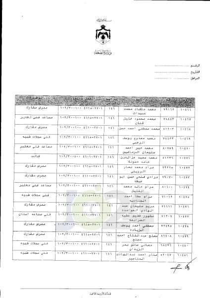 ترفيعات واسعة في وزارة الصحة  -  اسماء