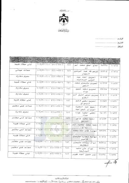 ترفيعات واسعة في وزارة الصحة  -  اسماء