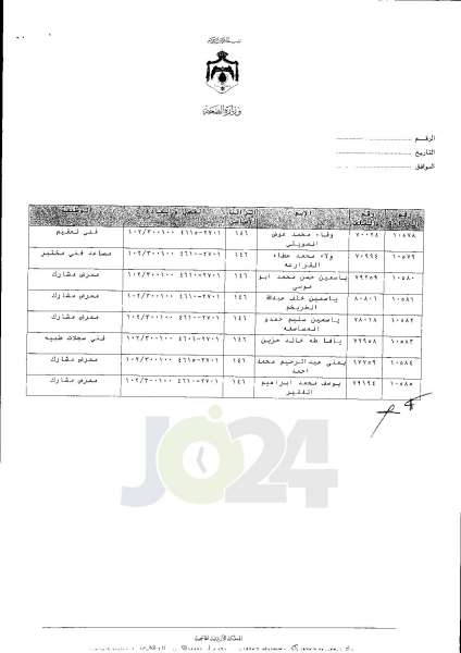 ترفيعات واسعة في وزارة الصحة  -  اسماء