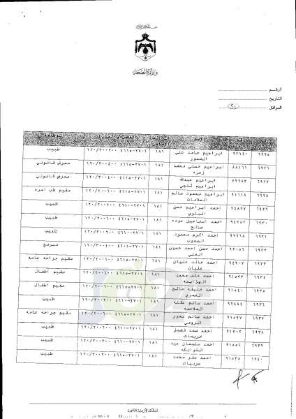 ترفيعات واسعة في وزارة الصحة  -  اسماء