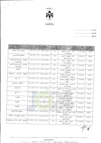 ترفيعات واسعة في وزارة الصحة  -  اسماء