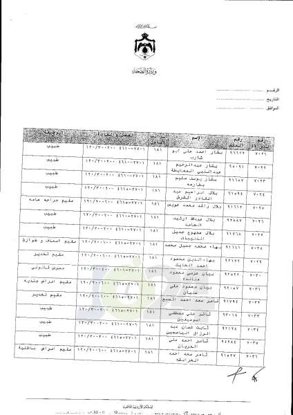 ترفيعات واسعة في وزارة الصحة  -  اسماء