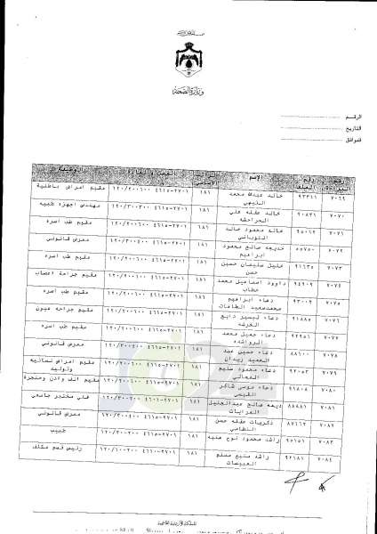 ترفيعات واسعة في وزارة الصحة  -  اسماء