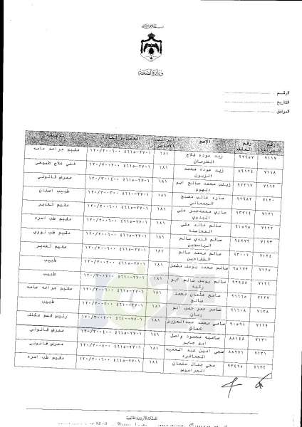 ترفيعات واسعة في وزارة الصحة  -  اسماء