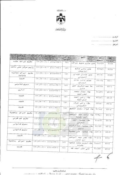 ترفيعات واسعة في وزارة الصحة  -  اسماء