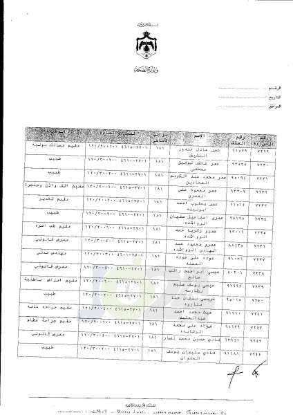 ترفيعات واسعة في وزارة الصحة  -  اسماء