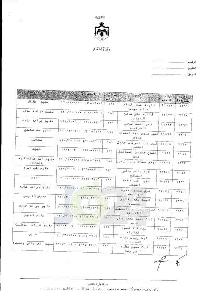 ترفيعات واسعة في وزارة الصحة  -  اسماء