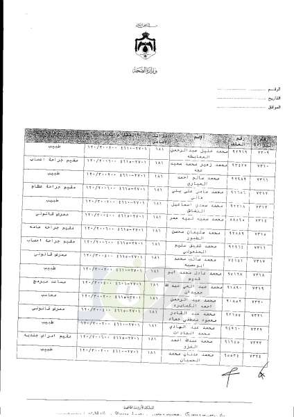 ترفيعات واسعة في وزارة الصحة  -  اسماء