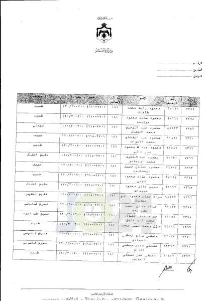 ترفيعات واسعة في وزارة الصحة  -  اسماء