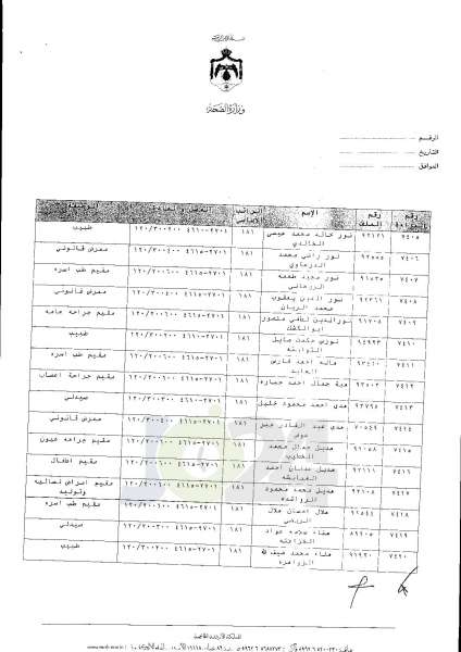 ترفيعات واسعة في وزارة الصحة  -  اسماء