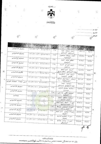 ترفيعات واسعة في وزارة الصحة  -  اسماء