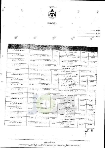 ترفيعات واسعة في وزارة الصحة  -  اسماء