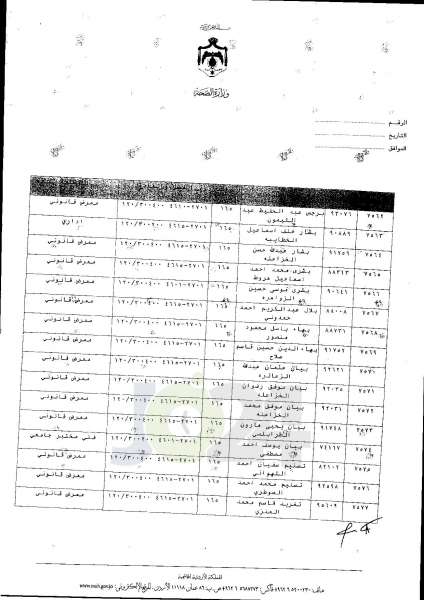 ترفيعات واسعة في وزارة الصحة  -  اسماء