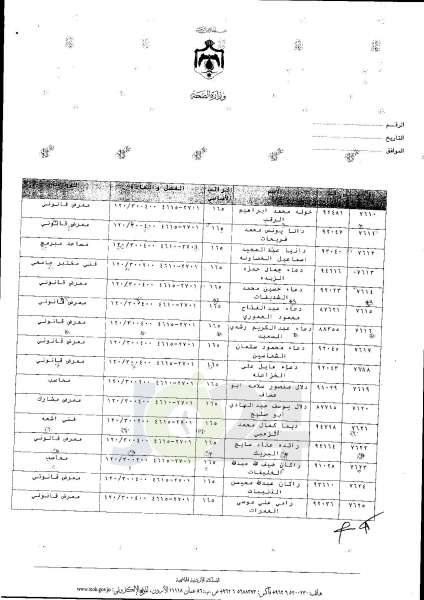 ترفيعات واسعة في وزارة الصحة  -  اسماء