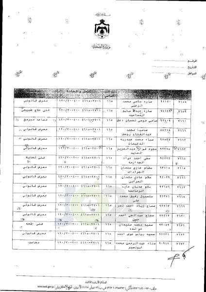 ترفيعات واسعة في وزارة الصحة  -  اسماء