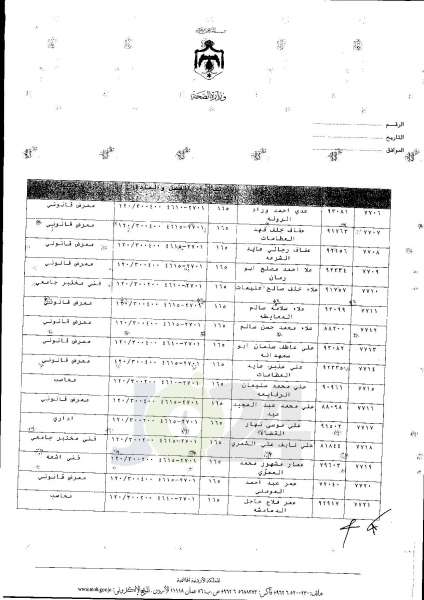 ترفيعات واسعة في وزارة الصحة  -  اسماء