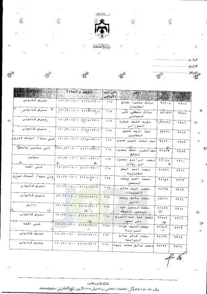 ترفيعات واسعة في وزارة الصحة  -  اسماء