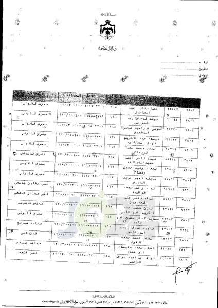 ترفيعات واسعة في وزارة الصحة  -  اسماء