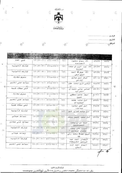 ترفيعات واسعة في وزارة الصحة  -  اسماء