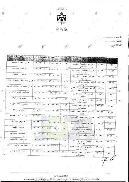 ترفيعات واسعة في وزارة الصحة  -  اسماء