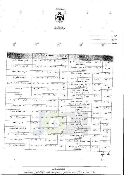 ترفيعات واسعة في وزارة الصحة  -  اسماء