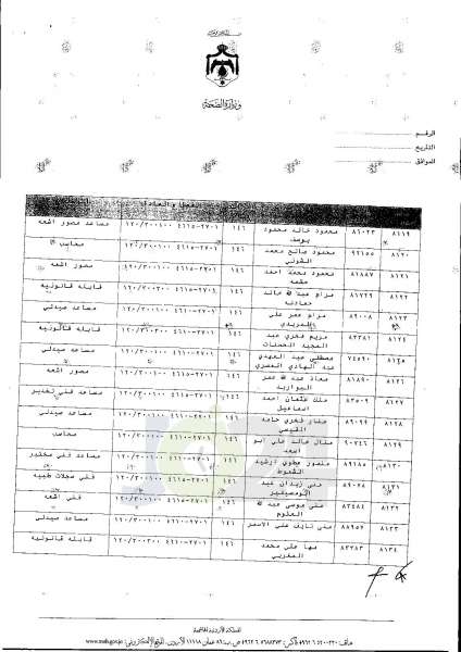 ترفيعات واسعة في وزارة الصحة  -  اسماء