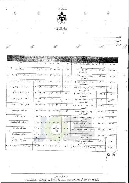 ترفيعات واسعة في وزارة الصحة  -  اسماء