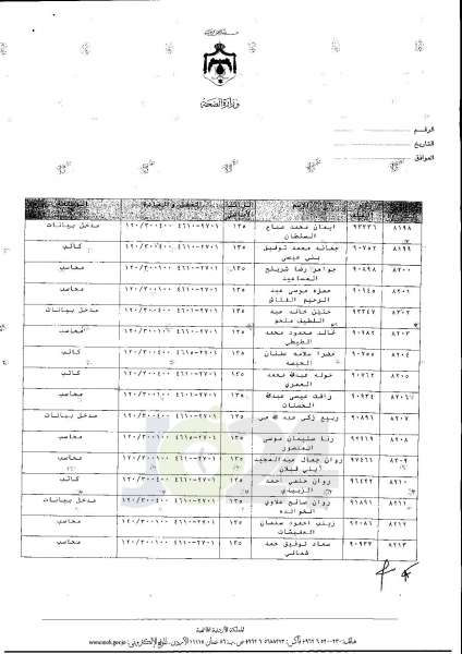 ترفيعات واسعة في وزارة الصحة  -  اسماء