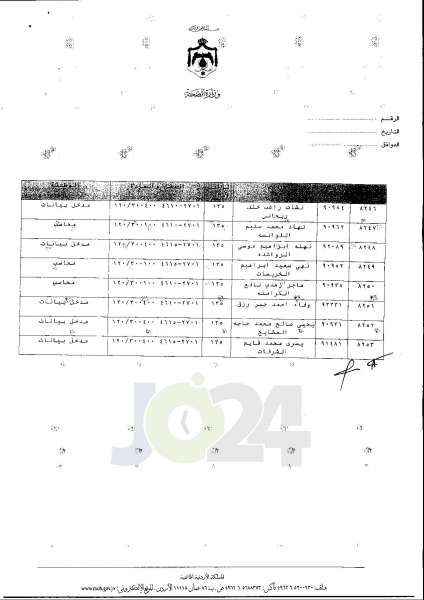 ترفيعات واسعة في وزارة الصحة  -  اسماء