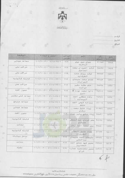 ترفيعات واسعة في وزارة الصحة  -  اسماء