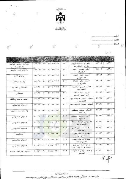 ترفيعات واسعة في وزارة الصحة  -  اسماء