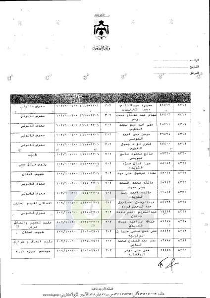 ترفيعات واسعة في وزارة الصحة  -  اسماء