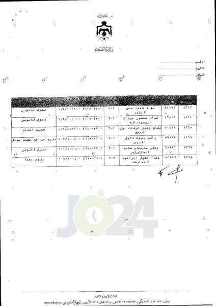 ترفيعات واسعة في وزارة الصحة  -  اسماء